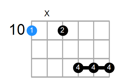 D13sus4 Chord